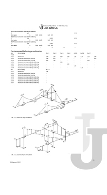 Constructie berekening